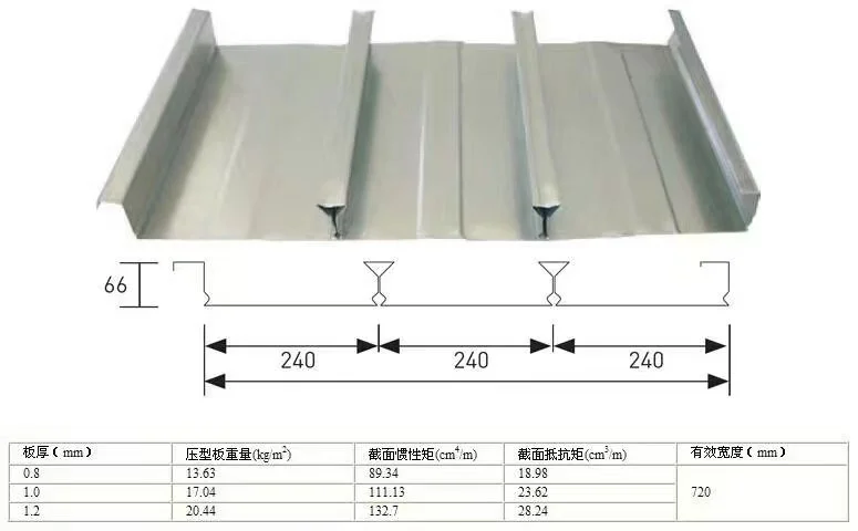 Closed Profile Steel Decking